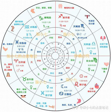 金星12宮前世|占星學之十二宮位含義解釋：第十二宮，穿著隱形斗蓬的力量 –。